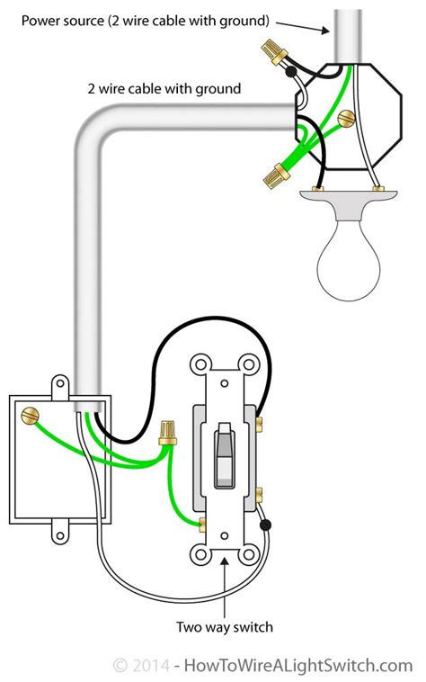 Wiring A Light Fixture To A Switch