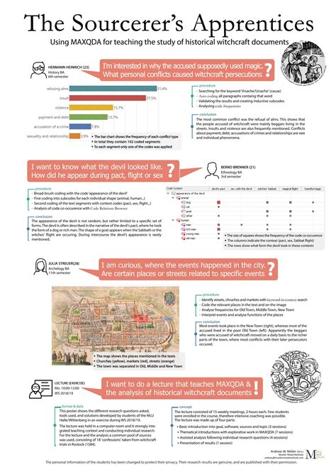 My Poster Philosophy How To Make A Good Conference Poster Met Hodos