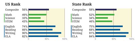Understanding Standardized Test Scores 愛education