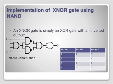 Ec 201 Implement Xnor Using Nand And Nor Xor Using Nand And Nor