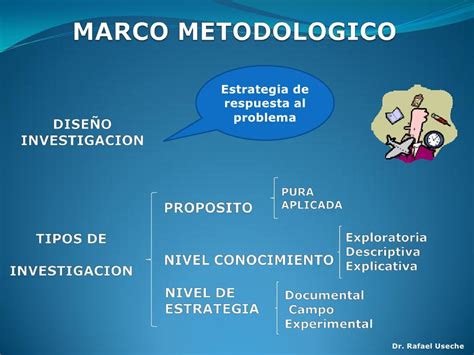 ejemplo de marco metodologico