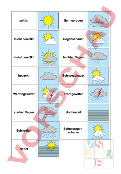 Wettersymbole zur darstellung der aktuellen wetterbedingungen und wettervorhersage für die städte. www.unterrichtsmaterial.ch - Geographie - Anderes Thema - Wettersymbole - (Arbeitsblätter ...