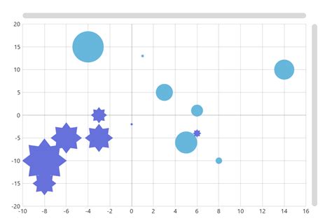 Bubble Chart Amcharts