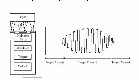 capacitive proximity sensor schematic