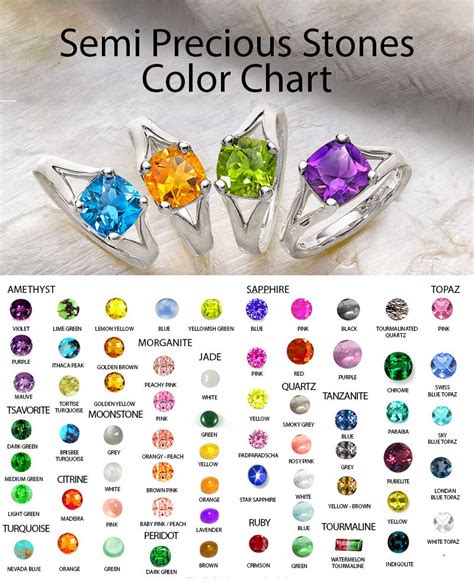 All Semi Precious Stones Chart Meanings And Properties 2022