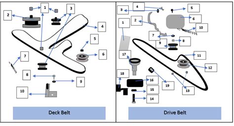 Manual For The John Deere L120 Belt Outdoorstip