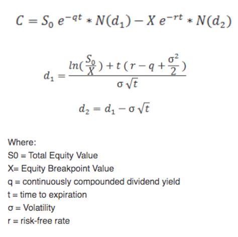 What Is The Option Pricing Model Opm