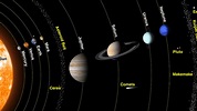 How Many Planets are in our Solar System? | Facts & Amount