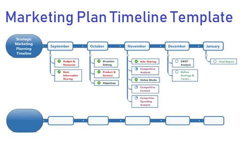 Marketing Timeline Template Powerpoint