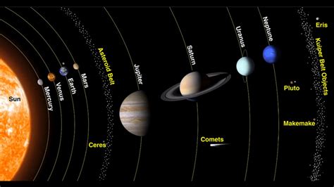 Moving Solar System Wallpapers Top Free Moving Solar System