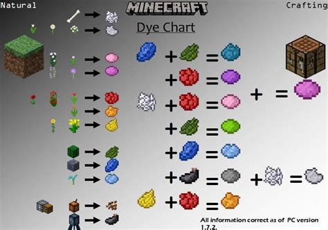 Blue dye is in ibiza, spain. How To: Dye Chart | Minecraft Amino