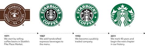 Starbucks Logo Illuminati Symbols