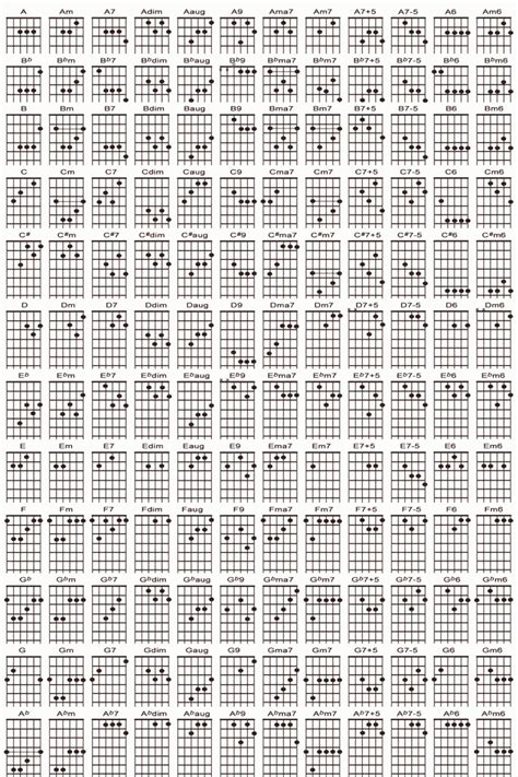 Guitar Chords Reference Sheet Acoustic Guitar Lessons Guitar Chords