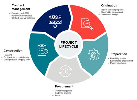 How COVID-19 will impact the PPP project lifecycle - CPCS - advisors to ...