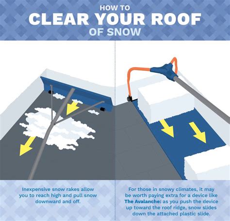 Guide Clear Away Snow Quickly And Efficiently Tips And Updates