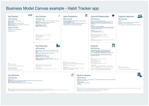 Using The Business Model Canvas Template In