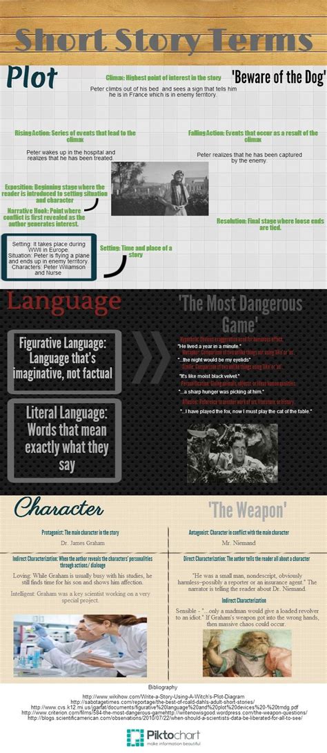 New Infographic Infographic Teaching Writing Teaching