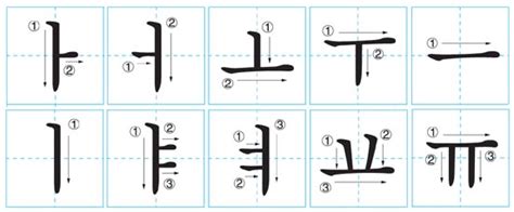 Korean Writing System Hangul