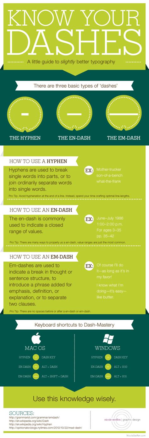 Know Your Dashes A Little Infographic On Hyphens En Dashes And Em