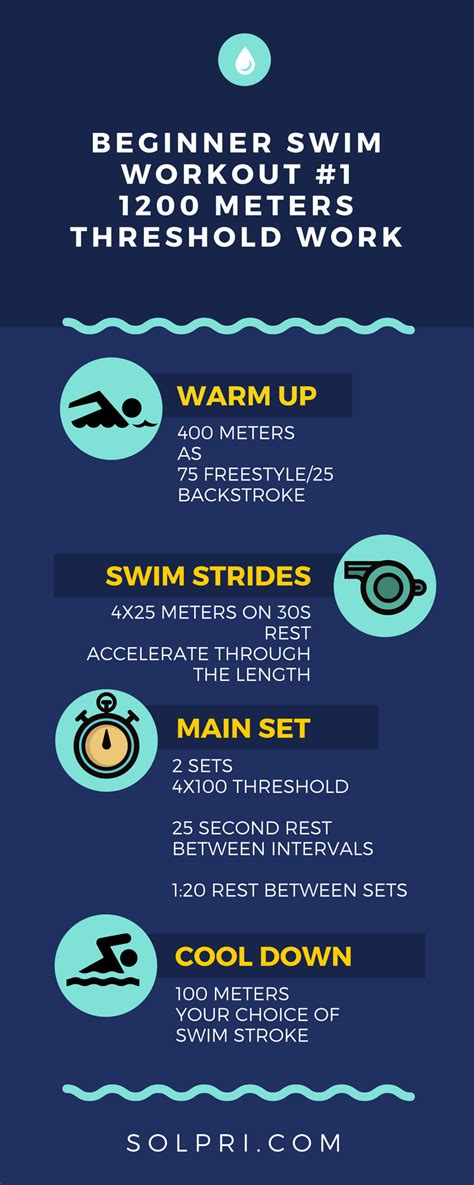 Daily Swim Workout 1 Threshold Swimming For Beginners Swimming Workouts For Beginners