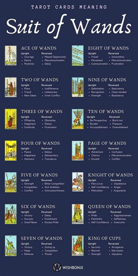 The Suit Of Wands Infographic Wands Tarot Tarot Card Meanings