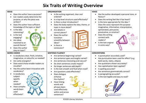 Six Traits of Writing Overview: Literacy Solutions