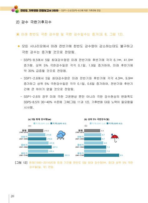 바로보기 한반도 기후변화 전망보고서 2020pdf