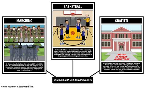 All American Boys Symbolism Storyboard By Liane