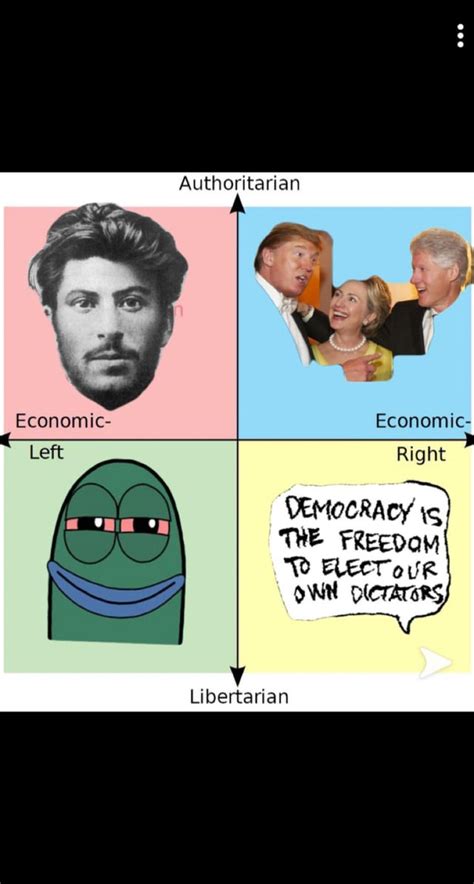The Political Compass With Random Stickers On My Snapchat