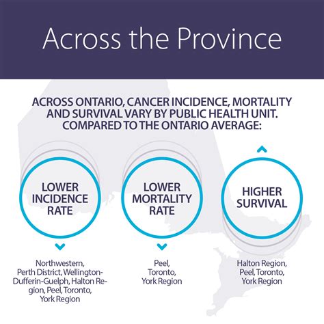 According to who, one of the fundamental. Ontario Cancer Statistics 2018 Report