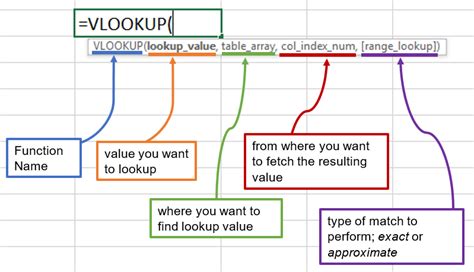 Vlookup In Excel Explained Images