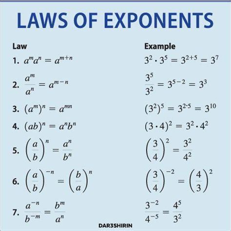All Formula Of Exponent In Maths Make A Different Table Of
