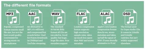 Mp3 Aac Wav Flac All The Audio File Formats Explained What Hi Fi