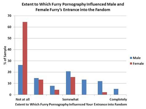 9 questions about furries you were too embarrassed to ask vox