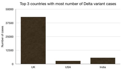 It was first identified in december 2019 in wuhan,. Is the Delta Variant of SARS-CoV-2 COVID-19 more ...