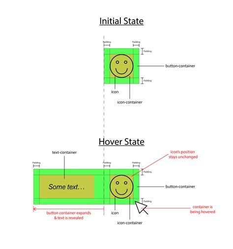 Html Css Left And Right Div With Width Stack