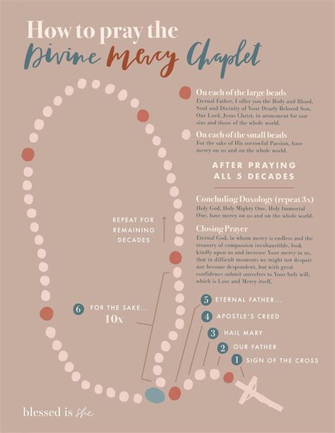 How To Pray The Divine Mercy Chaplet Blessed Is She