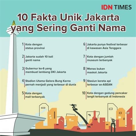 10 Fakta Unik Jakarta Ibu Kota Indonesia Yang Sering Berganti Nama