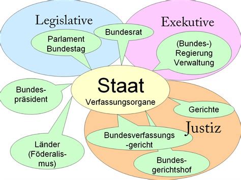 Staat Und Staatsorgane — Landesbildungsserver Baden Württemberg