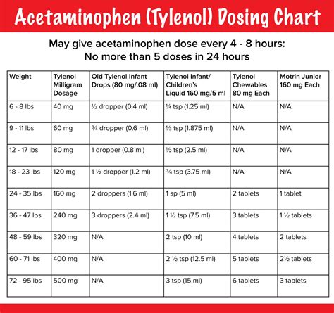 Tylenol Dosing Chart Aap Kids Matttroy