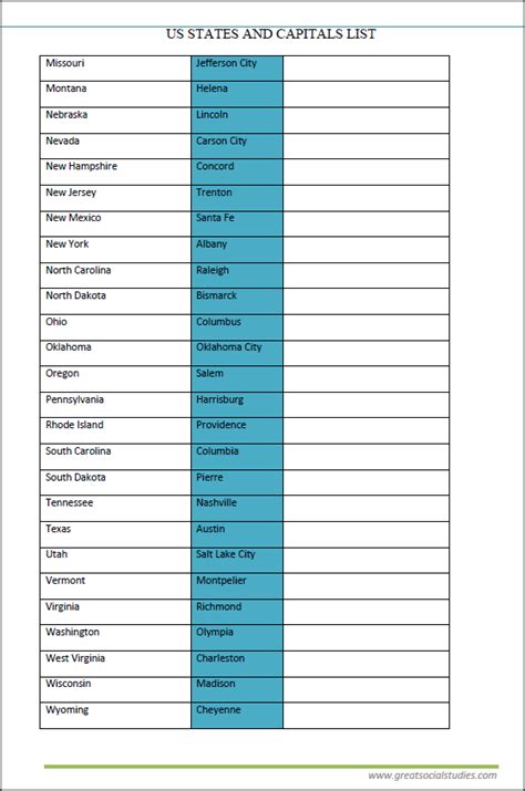 Citizens wishing to come to the u.s. US states and capitals list, us states alphabetical, work ...