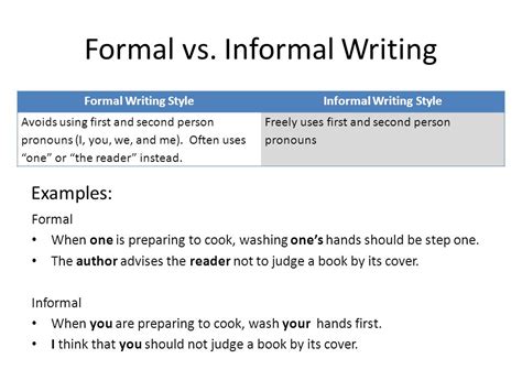Formal Vs Informal Writing Worksheet
