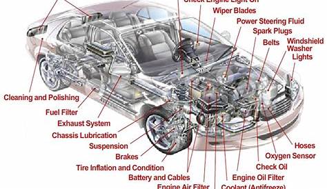 name all parts of a car with picture - Yahoo Image Search Results