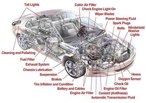 Car Engine Part Diagram