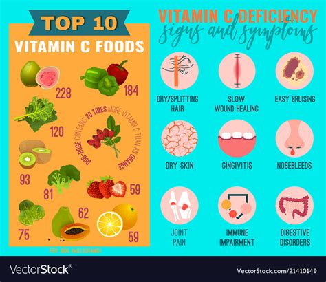 Do You Need A Vitamin C Complex Joan P Burrow Dc