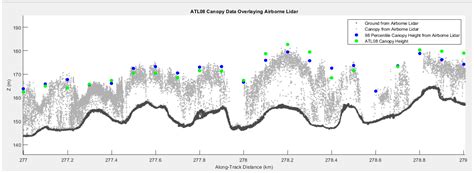 Remote Sensing Free Full Text Canopy And Terrain