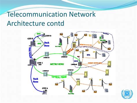 Gis As Tool For Telecommunication Network Infrastructure Management