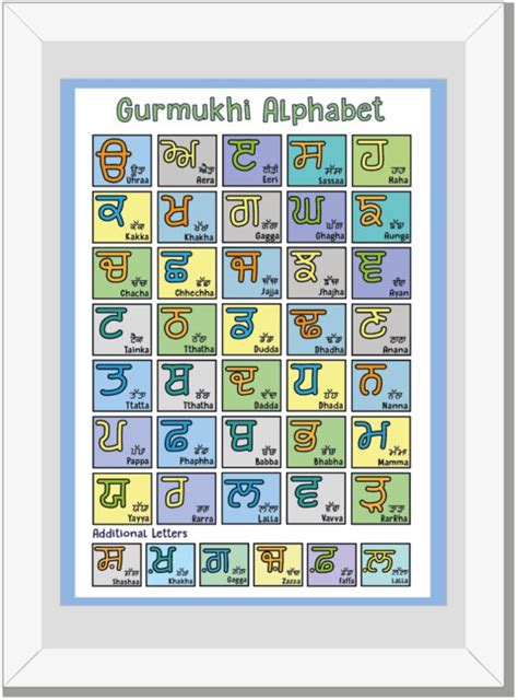 Buy Gurmukhi Punjabi Alphabet Poster Learn Punjabi For Children