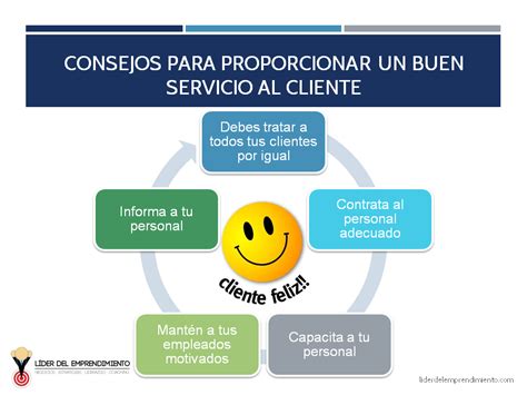 Cómo Brindar Un Buen Servicio Al Cliente Líder Del Emprendimiento