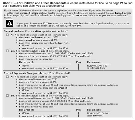 Chart B For Children And Other Dependents